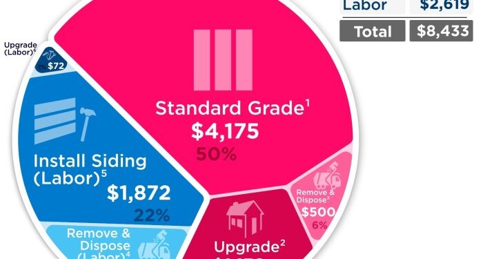 Vinyl Siding Costs