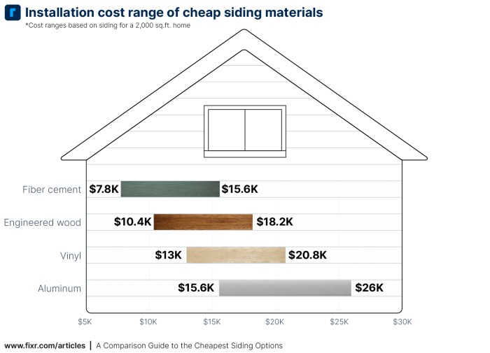 Champion Siding TV Spot, 'Curb Appeal: Save 30%' - iSpot.tv