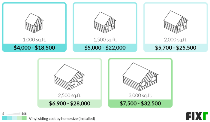 2022 Vinyl Siding Prices | Cost to Install Vinyl Siding